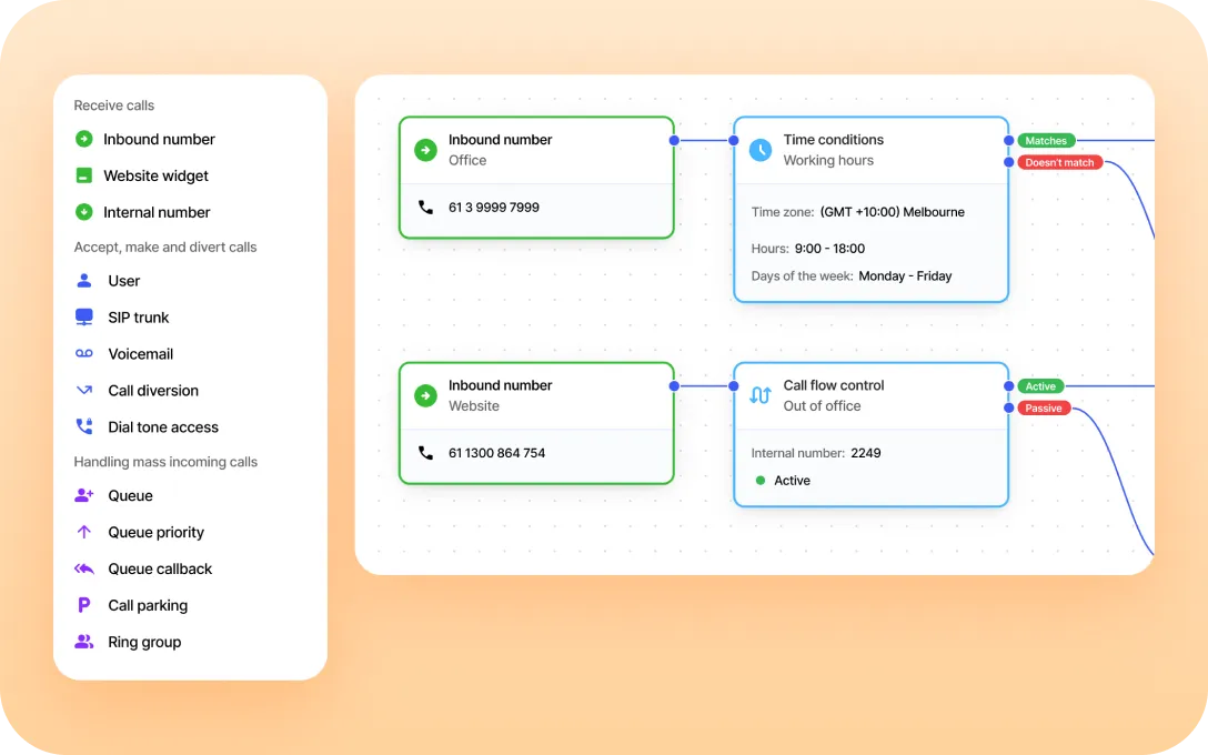 Updated VoIPline PBX editor with connected inbound number, time condition and call forward objects