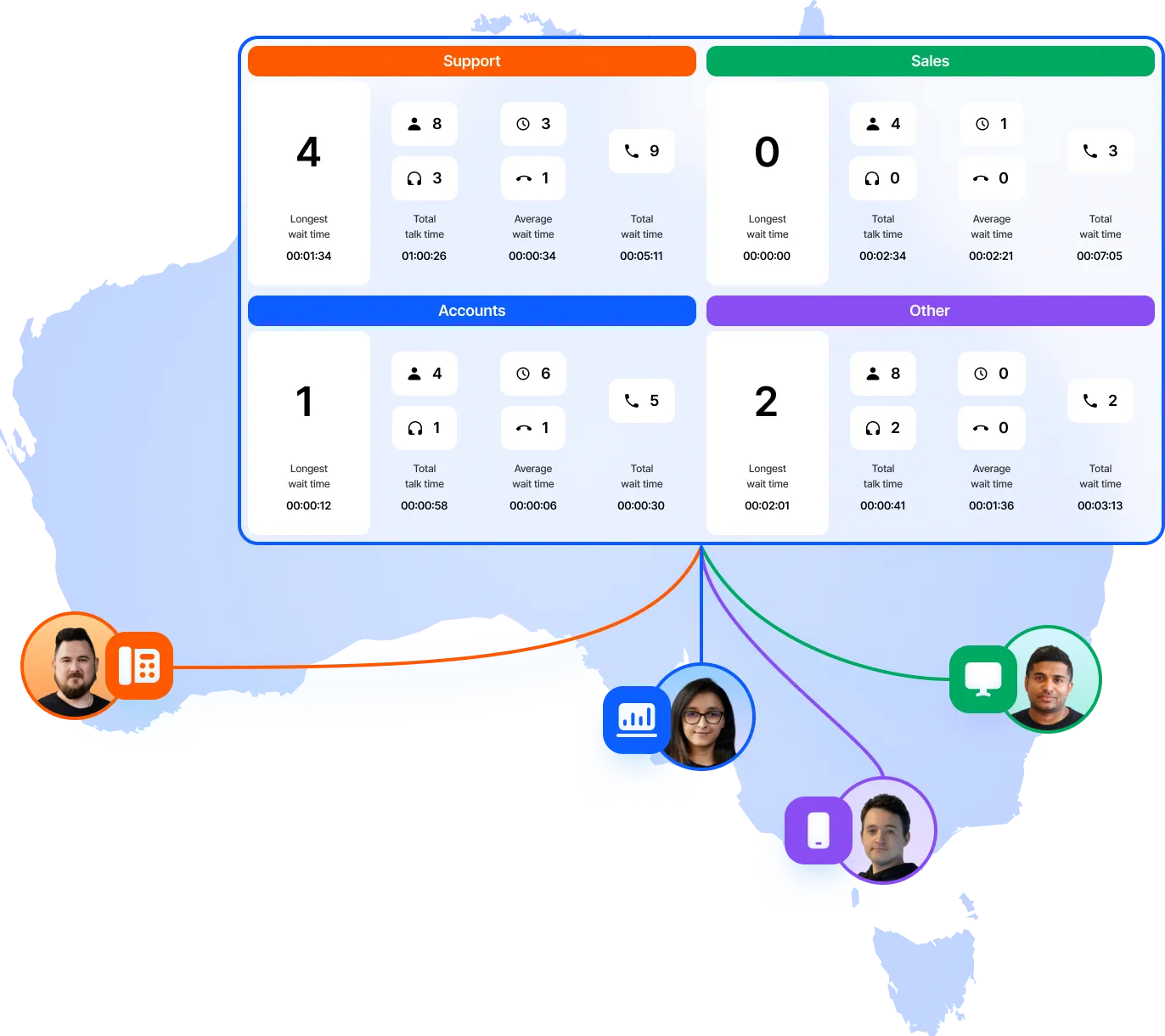 Queue wallboard comparing department call activity for a team distributed across the country