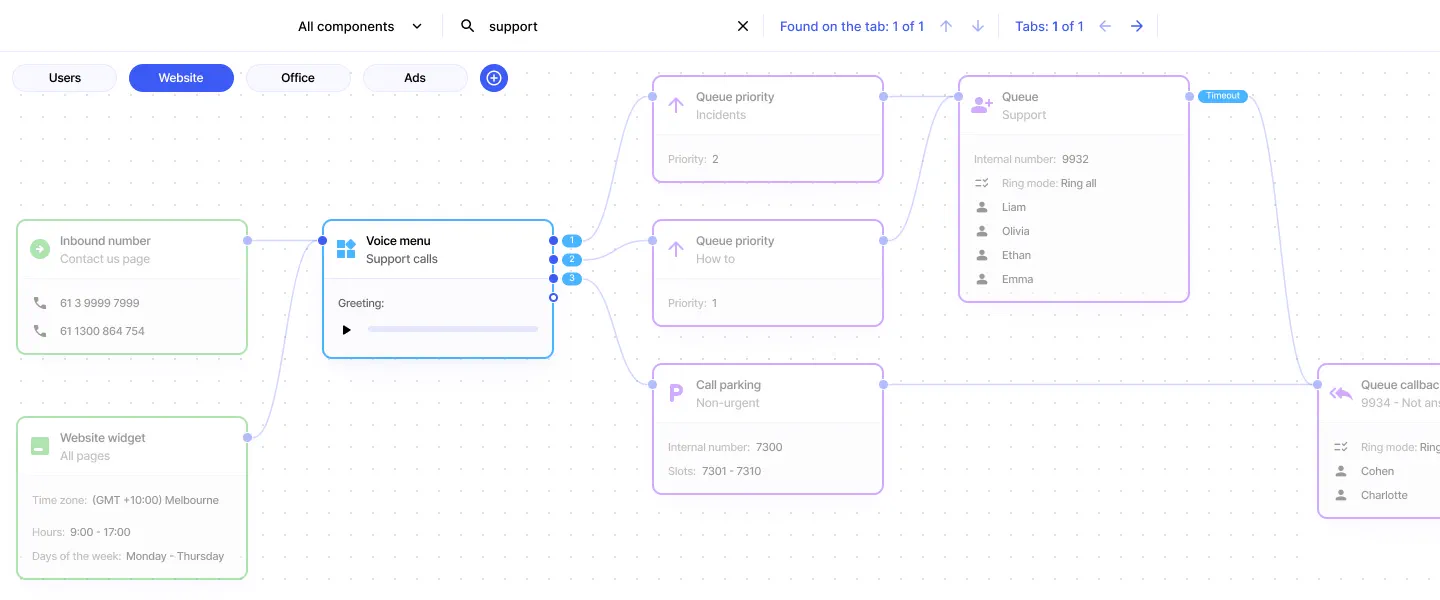 PBX search for support highlighting the matching voice menu in the call flow