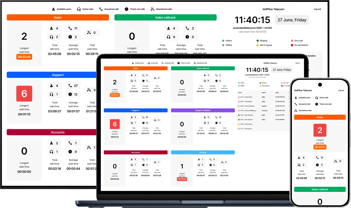 PBX queue wallboard displayed on a large screen, laptop and smartphone