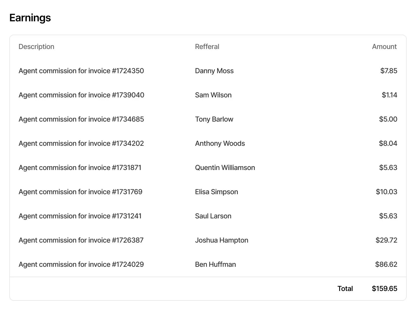 VoIPline referral earnings report showing commissions by invoice and referral