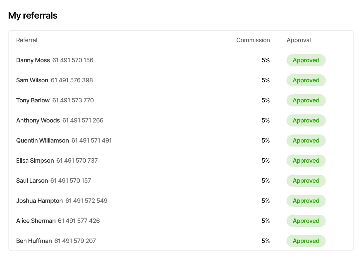 VoIPline referral dashboard listing referrals, commission rates and approval status